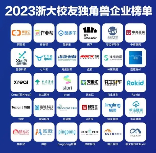 2023“浙大系”独角兽榜单发布 30家独角兽企业各显神通！