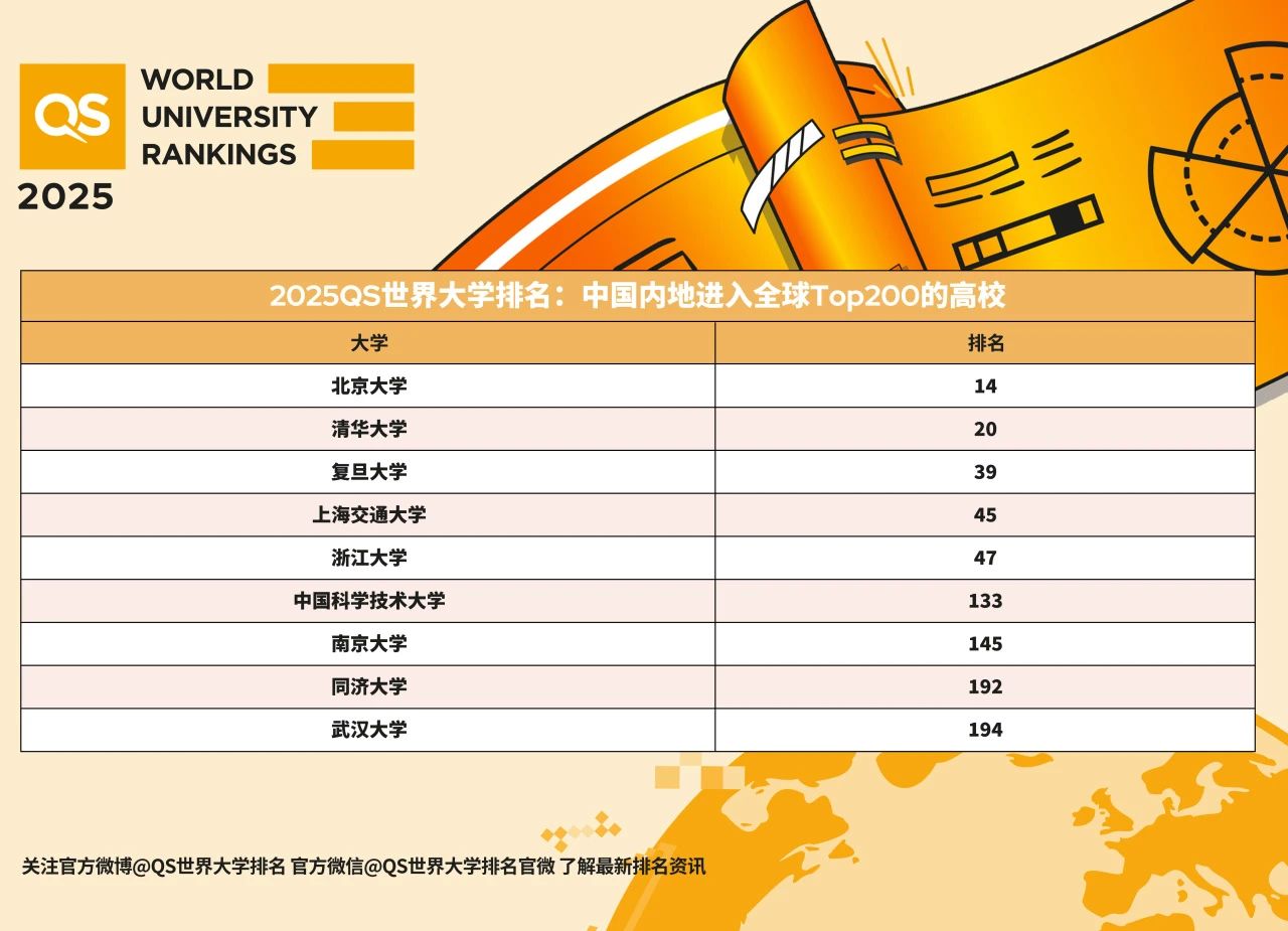 浙大留学预科班