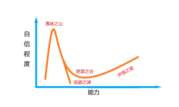 能力圈理论——让你的决策能力超越99%的人!