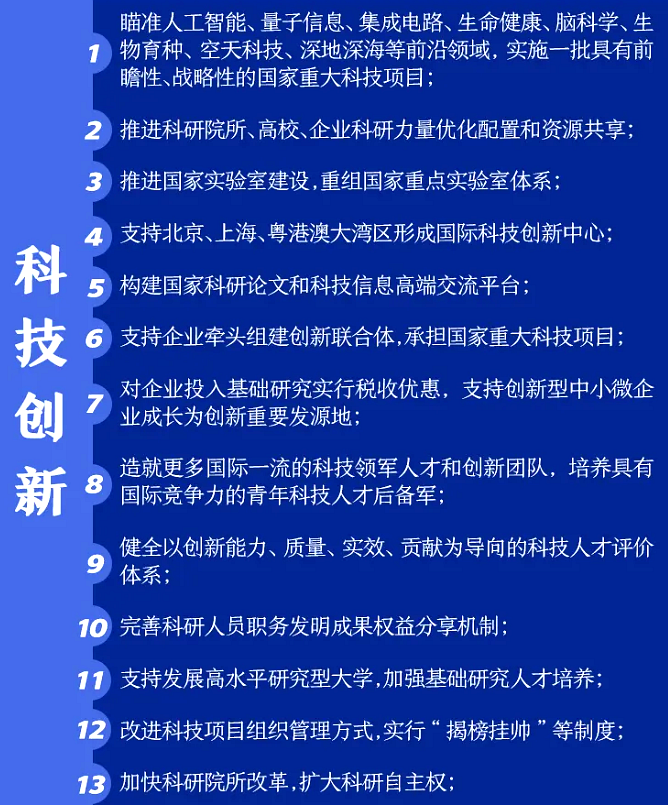 “十四五”——科技创新