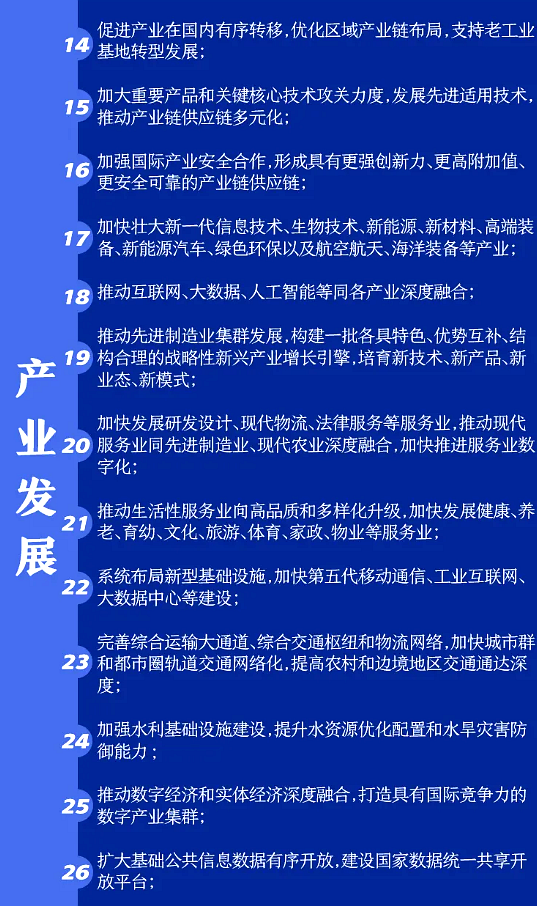 “十四五”——产业发展