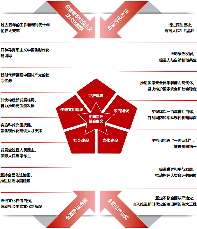 二十大专题培训课程
