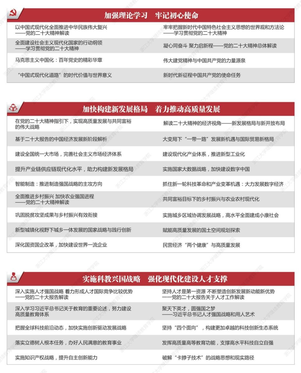 二十大专题培训课程2