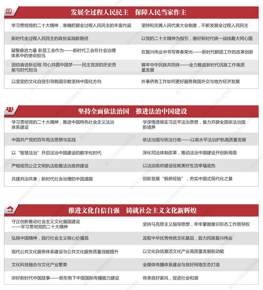 二十大专题培训课程3