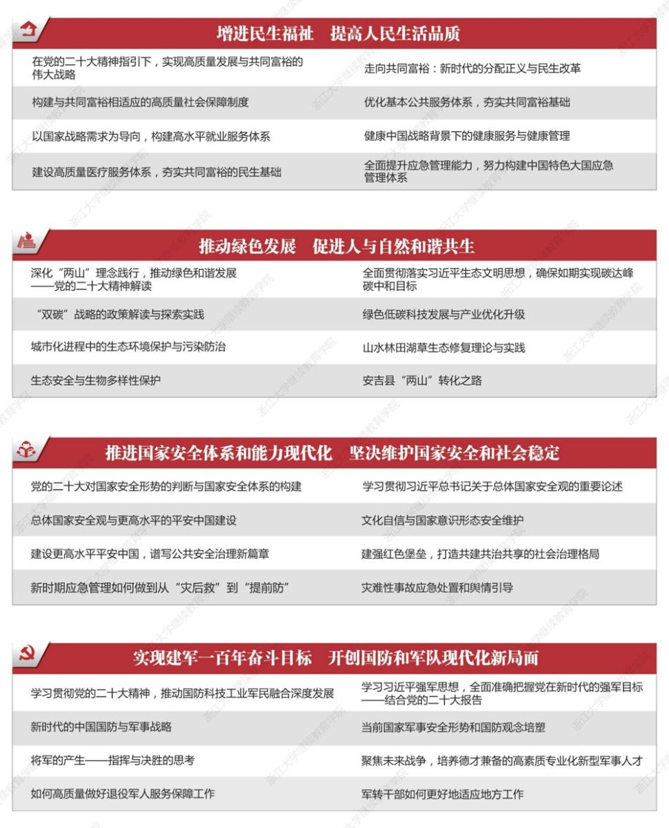二十大专题培训课程4