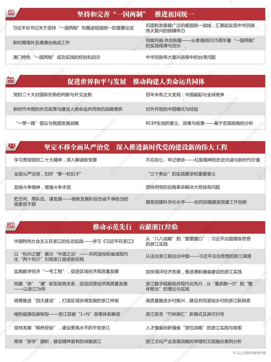 二十大专题培训课程5