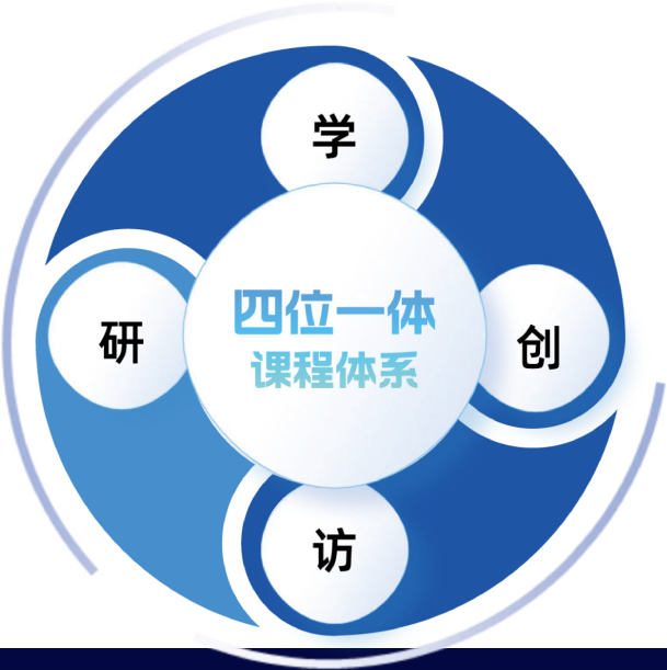 浙江大学企业家培训课程