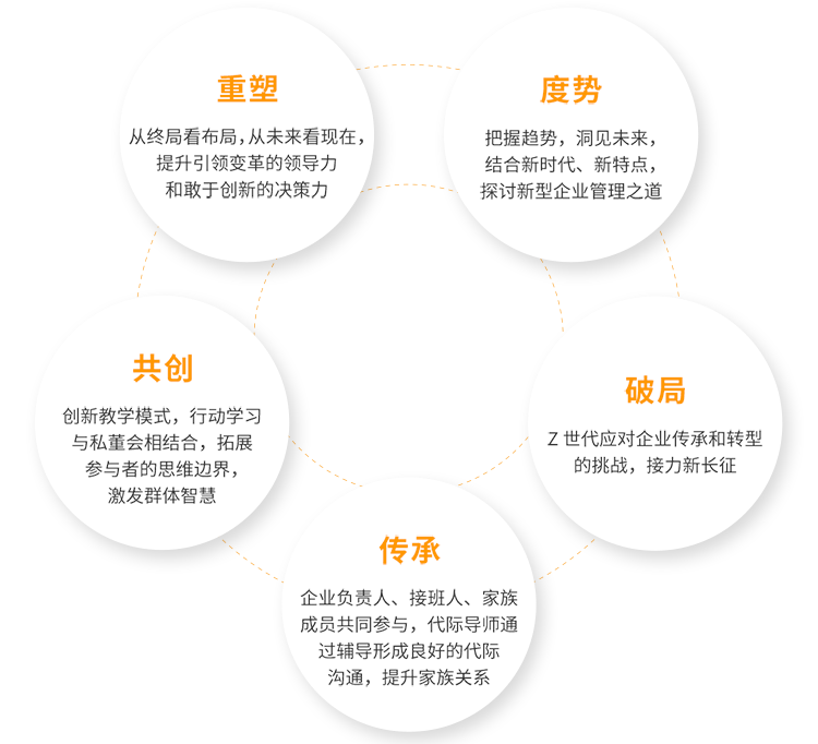 浙大总裁班